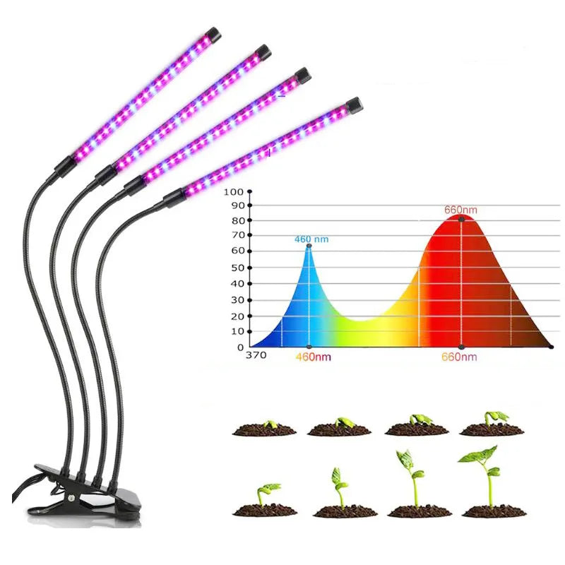 Lush Glow Spectrum Grow Light