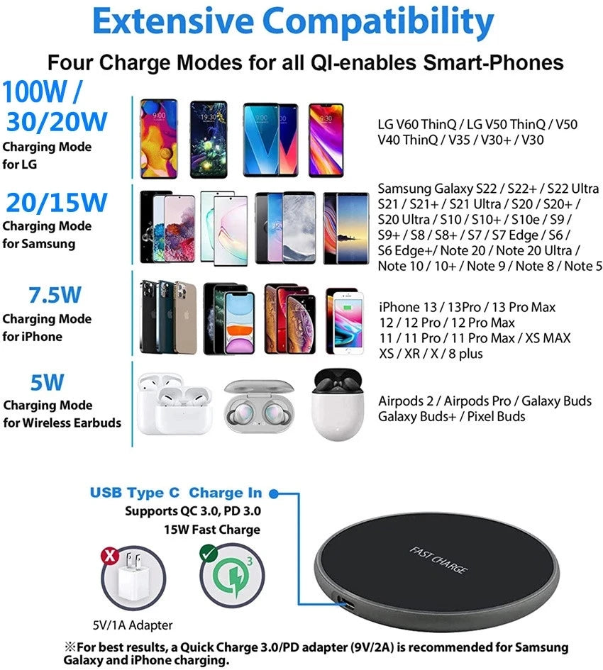 100W Wireless Charger Pad for iPhone 14 13 12 15 Pro Max and Samsung™